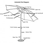Umbrella Parts Diagram