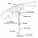 Patio umbrella diagram